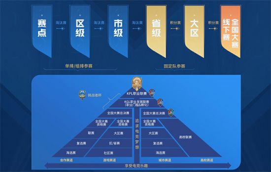 武汉电竞产业蓬勃发展带动文旅消费新热潮